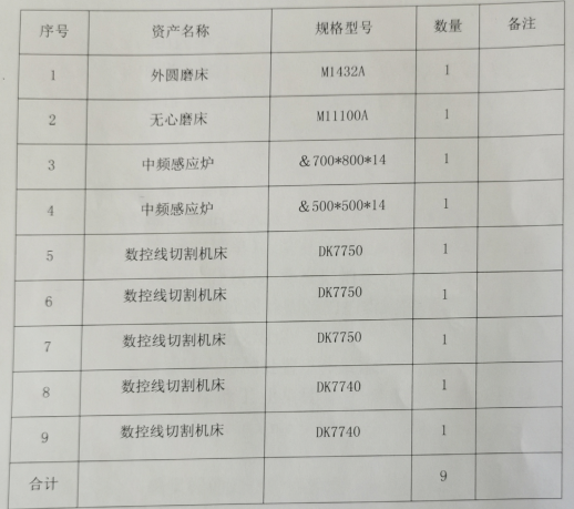 2020年6月16日兵器平台在线拍卖会标的简介