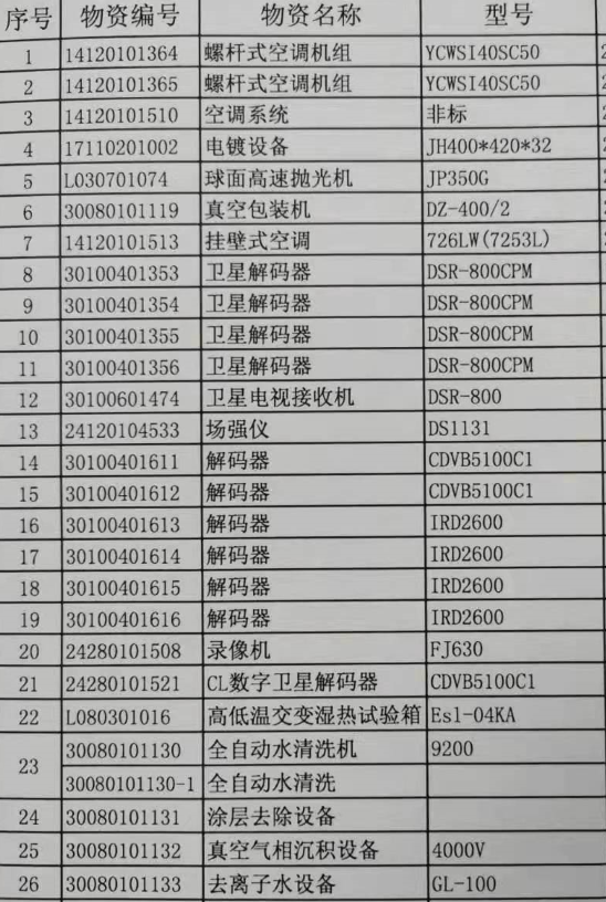 2021年6月24日兵器平台在线拍卖标的简介