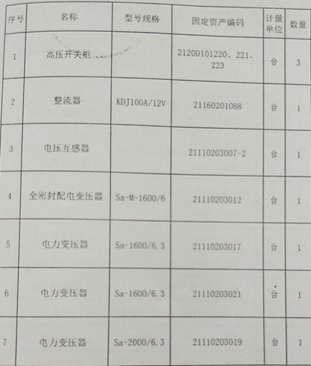 2021年8月19日兵器平台在线拍卖标的简介