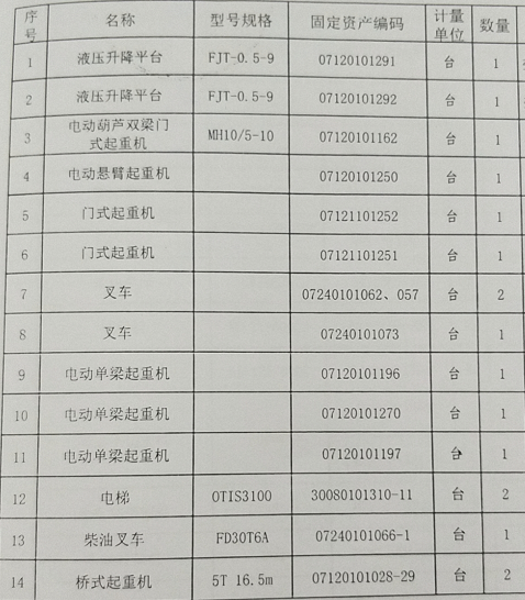 2021年8月19日兵器平台在线拍卖标的简介