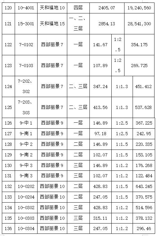 2023年9月21日拆迁建筑置换商铺拍卖会标的简介